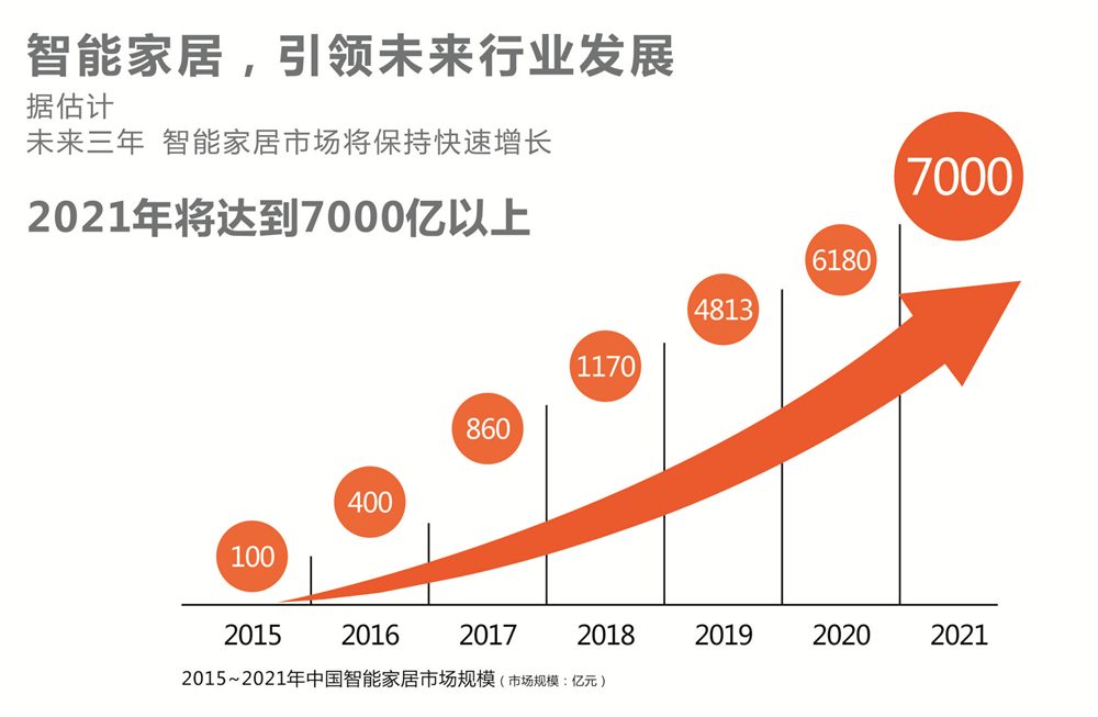 欧陆美居