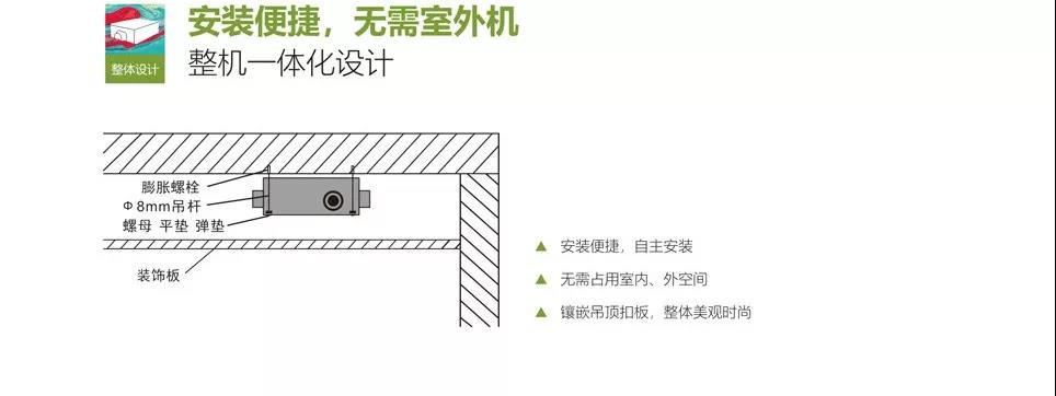 厨房专用空调