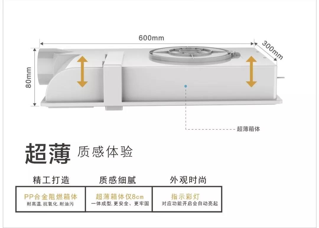 做人要厚道，做电器要有“薄”道