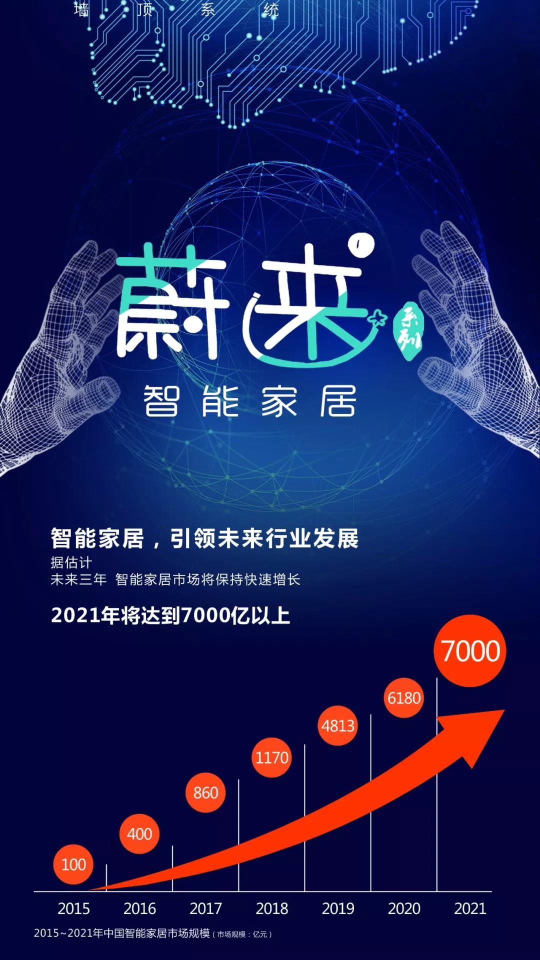 蔚来已来，你准备好了吗？